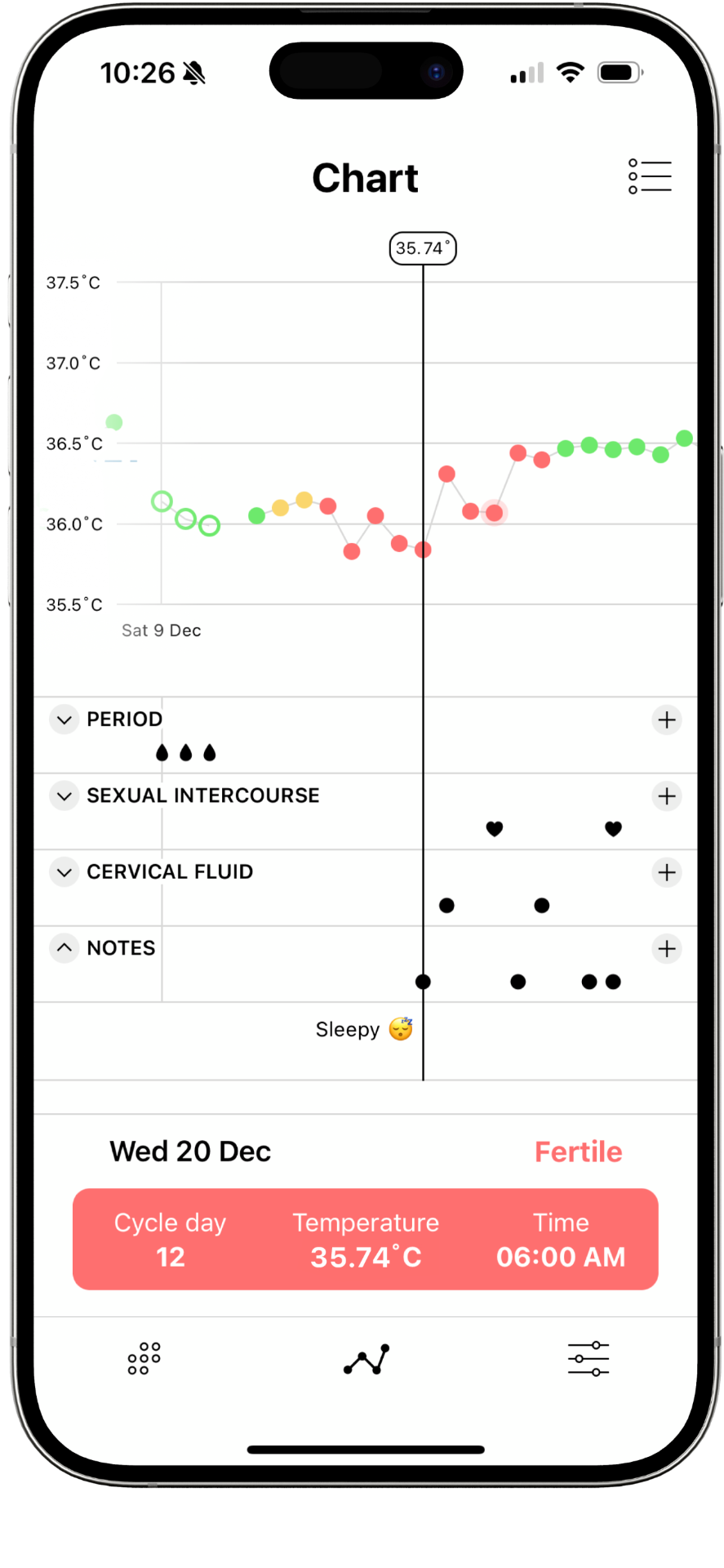 DaysyDay app — fertile day chart