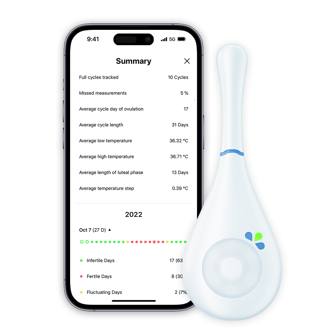 DaysyDay app summary screen with Daysy device